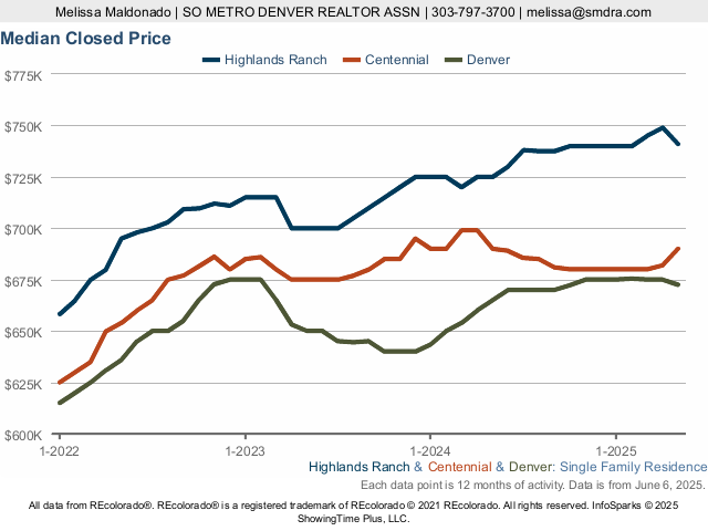 Add REcolorado MLS Search & IDX Listings to Your Site - Showcase IDX