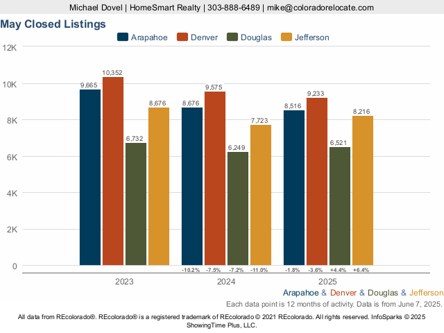 Denver and Colorado - Homes For Sale and Rent - REcolorado