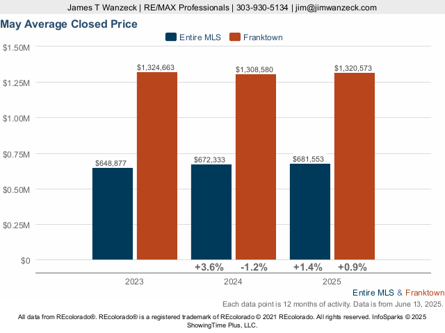 IRES Data Now Available in REcolorado Matrix - REcolorado Professionals Blog