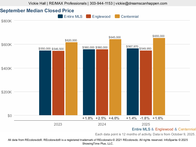 Homes in Denver Tech Center - DTC Market Trend Live Update