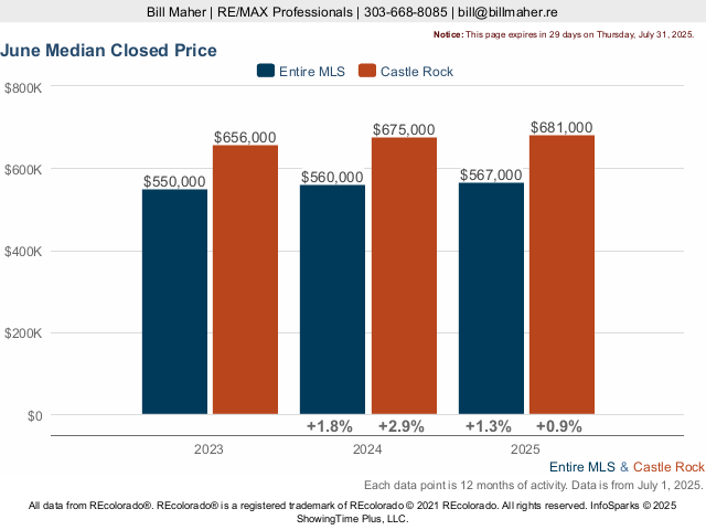 Cobblestone Ranch Community Market Trend Live Update